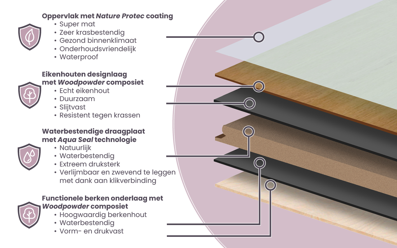Floer-Hybride-Hout-plankopbouw-1